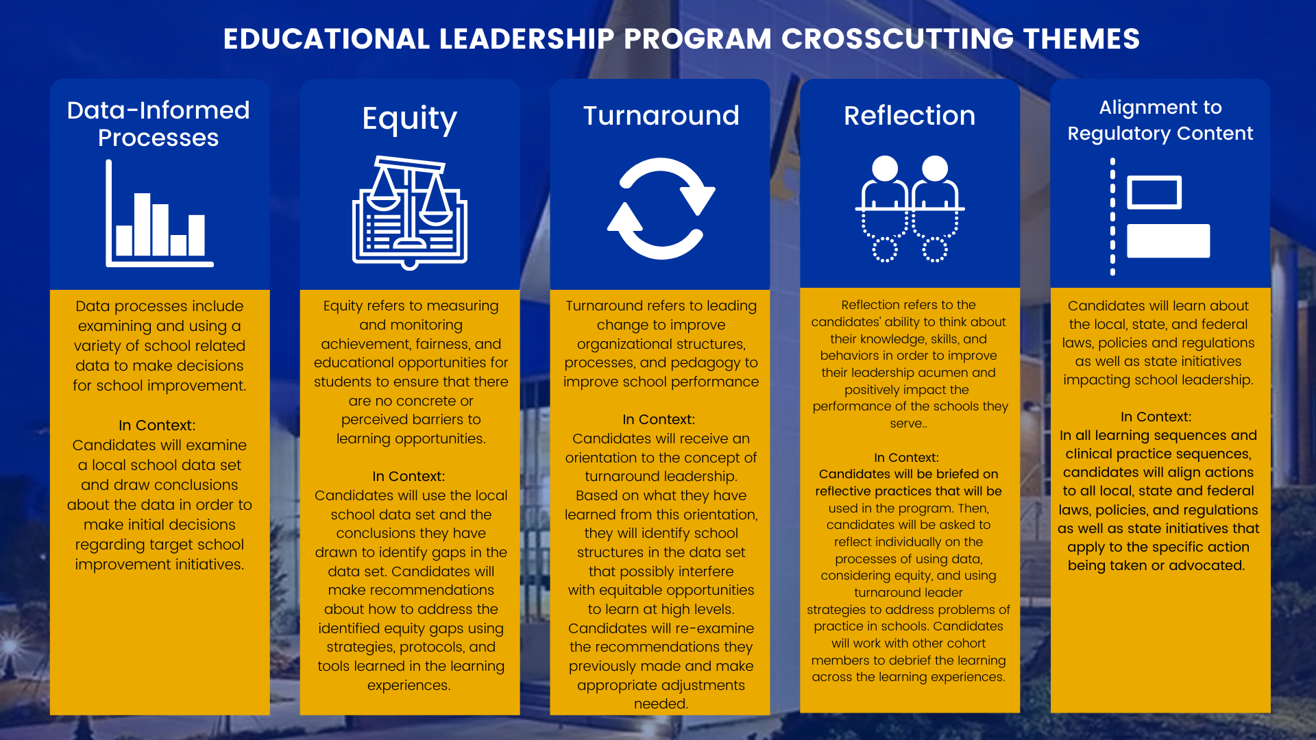 Educational Leadership